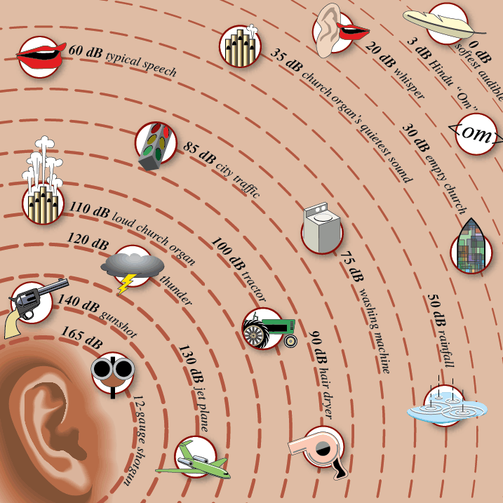 Gary Newman Design For Infographics