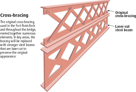 Gary Newman Design For Infographics