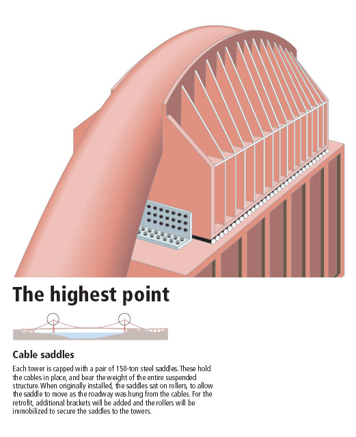 Gary Newman Design For Infographics